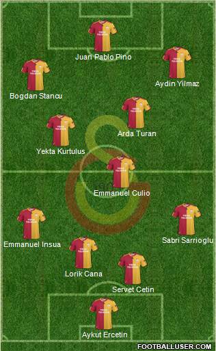 Galatasaray SK Formation 2011
