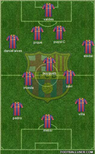 F.C. Barcelona Formation 2011