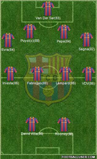 F.C. Barcelona Formation 2011