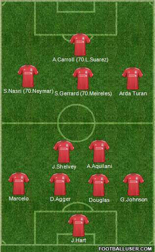 Liverpool Formation 2011