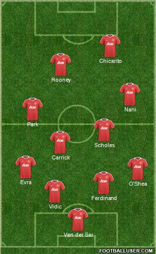Manchester United Formation 2011