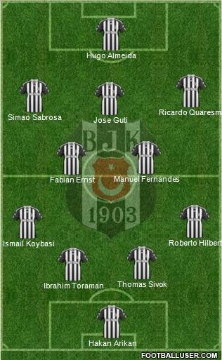 Besiktas JK Formation 2011