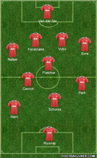 Manchester United Formation 2011