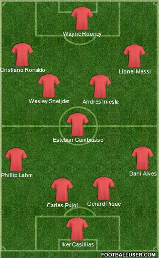 Dream Team Formation 2011