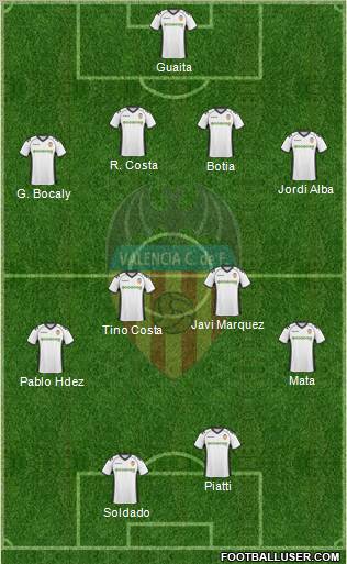 Valencia C.F., S.A.D. Formation 2011
