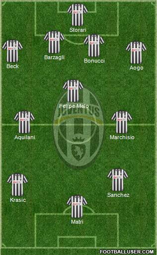 Juventus Formation 2011