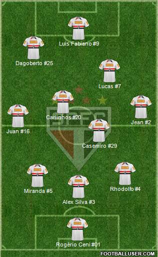 São Paulo FC Formation 2011
