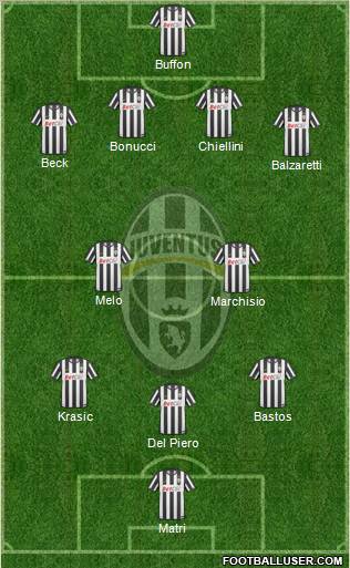 Juventus Formation 2011