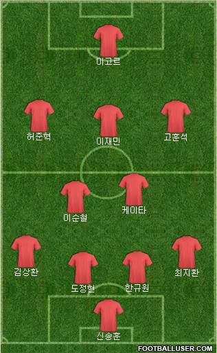 Dream Team Formation 2011