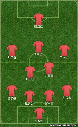 Dream Team Formation 2011