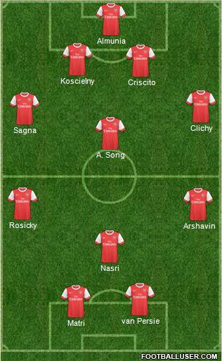 Arsenal Formation 2011