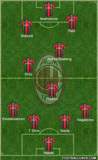 A.C. Milan Formation 2011