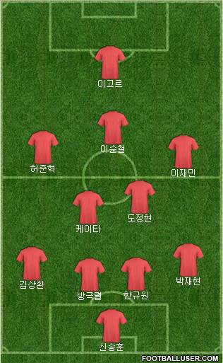 Dream Team Formation 2011