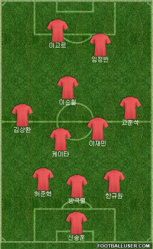 Dream Team Formation 2011