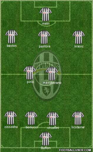 Juventus Formation 2011