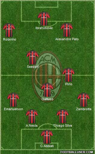 A.C. Milan Formation 2011