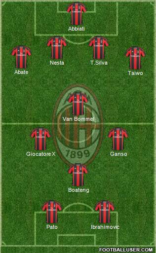 A.C. Milan Formation 2011