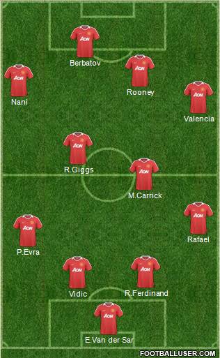 Manchester United Formation 2011