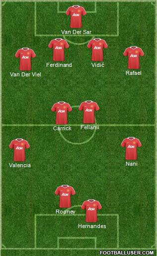 Manchester United Formation 2011