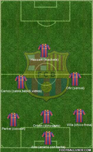 F.C. Barcelona Formation 2011