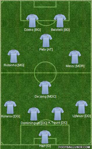Manchester City Formation 2011