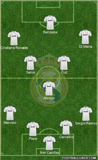 Real Madrid C.F. Formation 2011