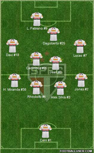 São Paulo FC Formation 2011