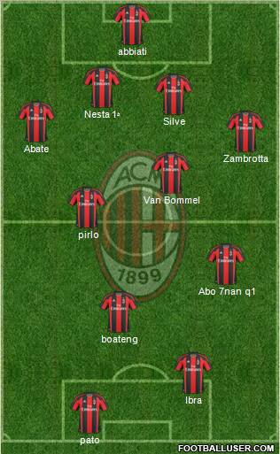 A.C. Milan Formation 2011