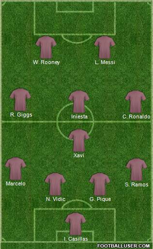 Champions League Team Formation 2011