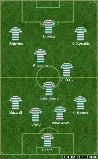 Celtic Formation 2011