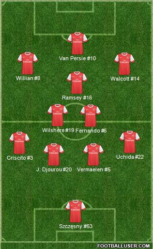 Arsenal Formation 2011