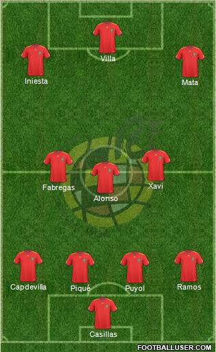 Spain Formation 2011