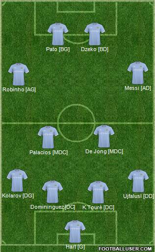 Manchester City Formation 2011