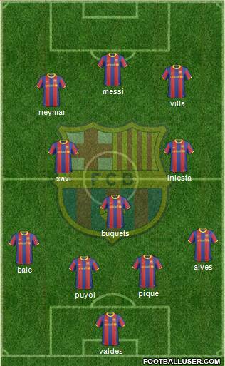 F.C. Barcelona Formation 2011