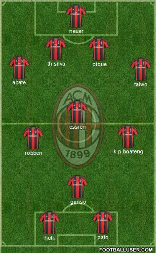 A.C. Milan Formation 2011