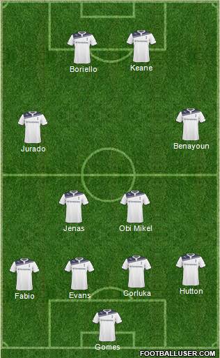 Tottenham Hotspur Formation 2011