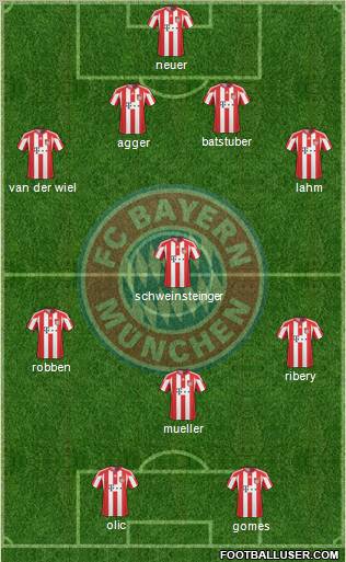 FC Bayern München Formation 2011