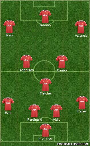 Manchester United Formation 2011