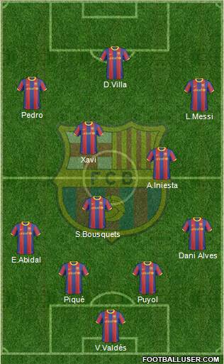 F.C. Barcelona Formation 2011