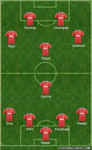 Manchester United Formation 2011