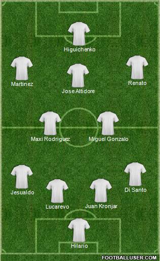 Dream Team Formation 2011