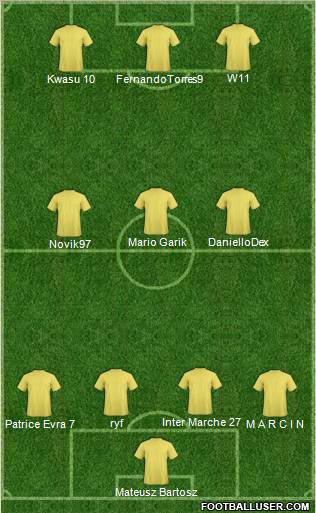 Dream Team Formation 2011