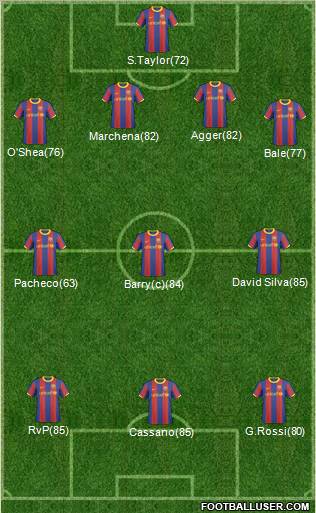F.C. Barcelona B Formation 2011