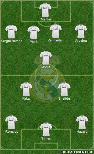 Real Madrid C.F. Formation 2011