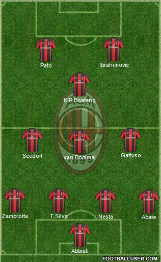 A.C. Milan Formation 2011
