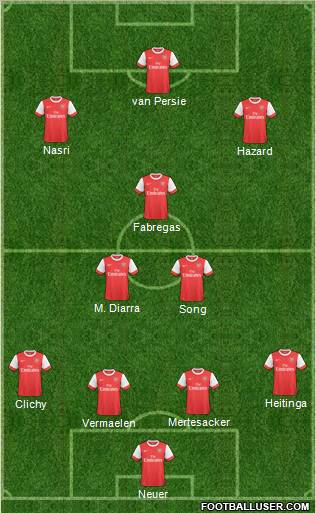 Arsenal Formation 2011