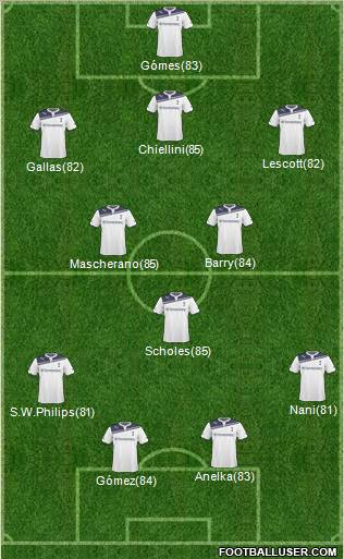 Tottenham Hotspur Formation 2011