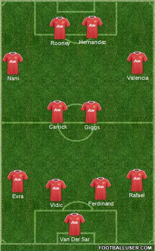 Manchester United Formation 2011