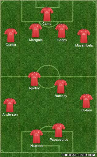 Nottingham Forest 4-4-2 football formation