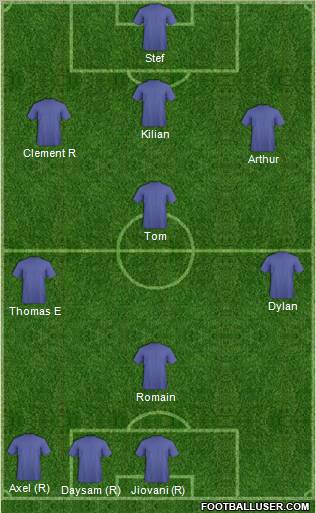 Champions League Team Formation 2011
